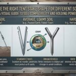How to choose the right tent stake shape for different types of soil conditions